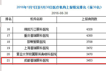 国内眼科医院排名_眼科医院排名图片(3)