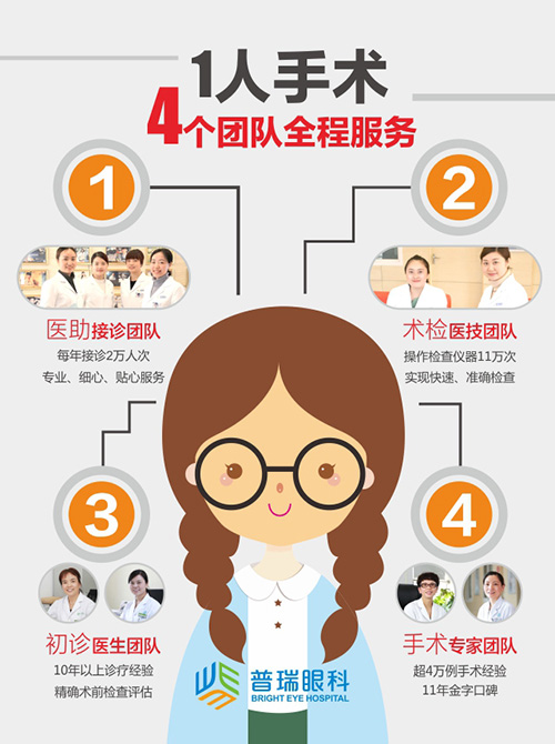 2017征兵视力要求,眼睛近视想当兵怎么办? - 普