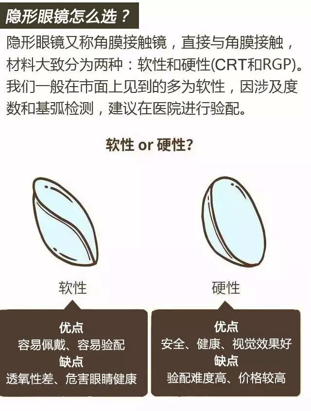 怎么看一副眼镜算好的,怎么看一副眼镜算好的镜片